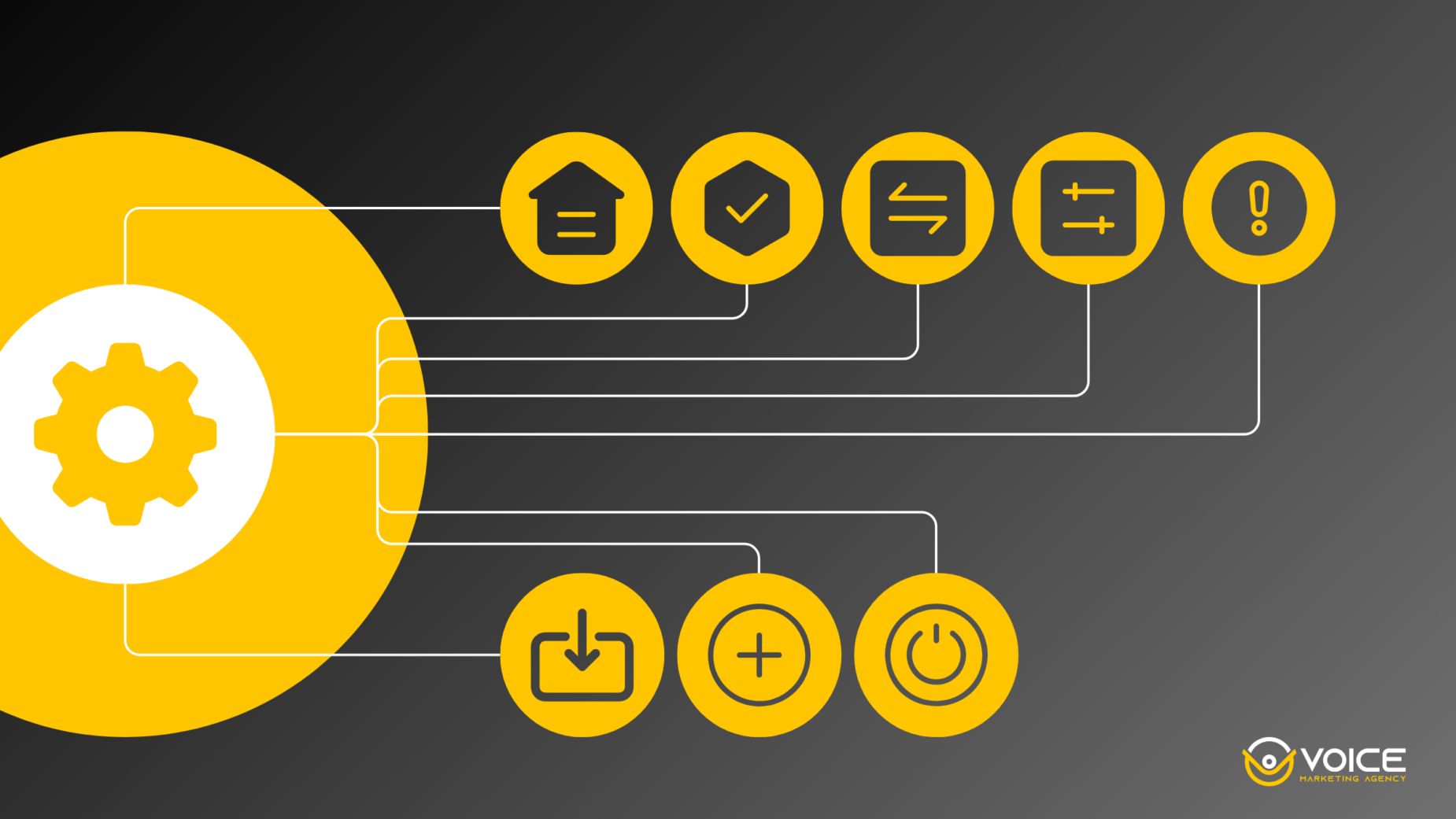 Розширені налаштування рекламної кампанії