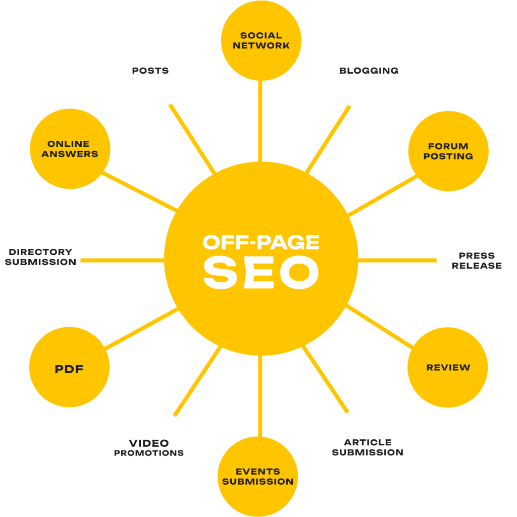 Приклади SEO-оптимізації