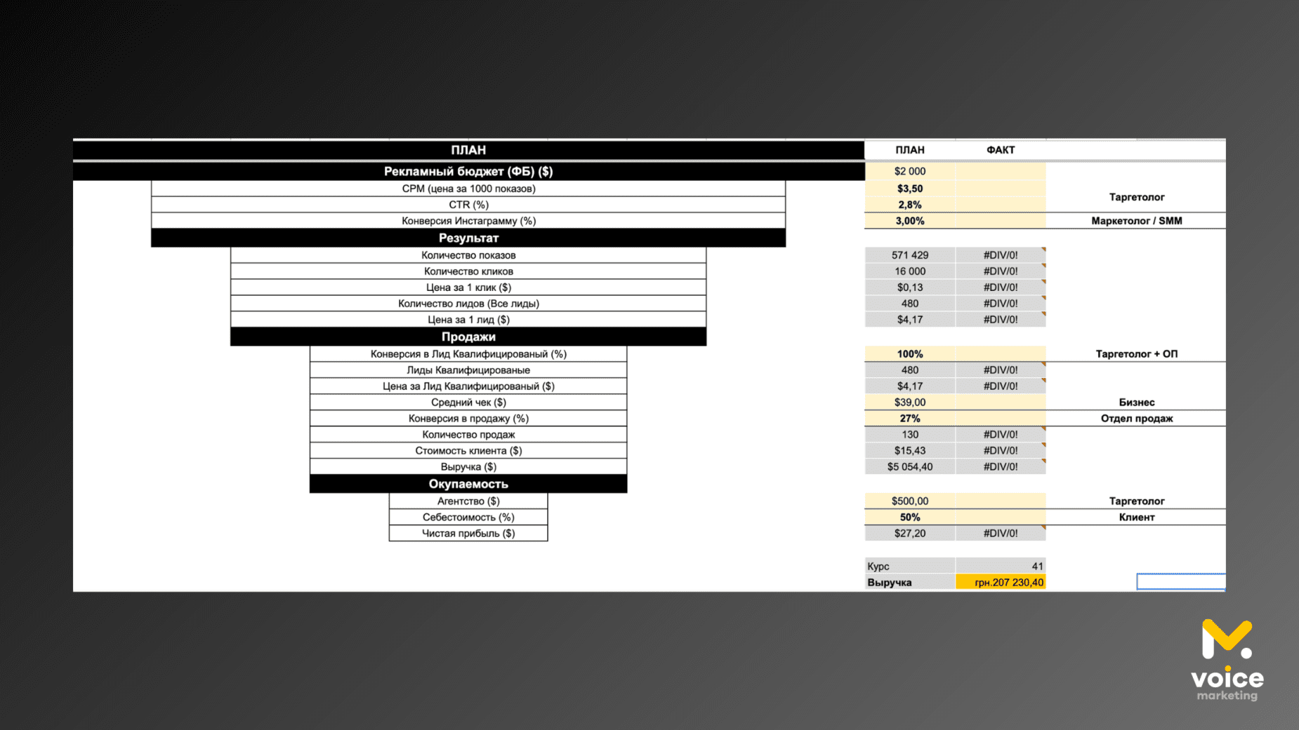 Таблиця декомпозиції