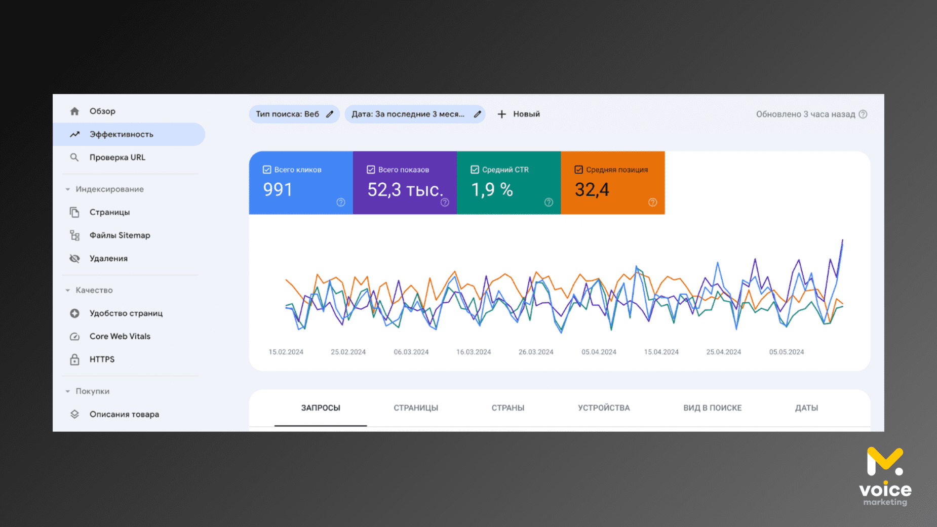 Эффективность