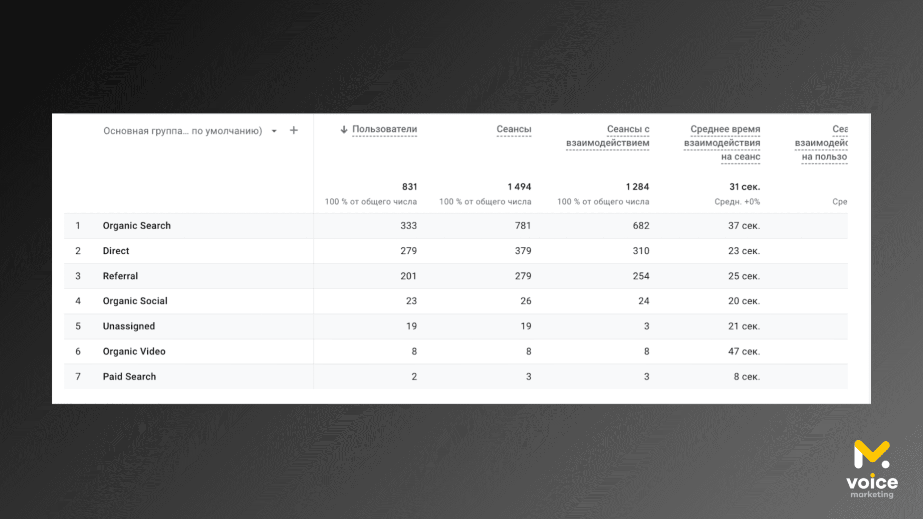 Показатели трафика