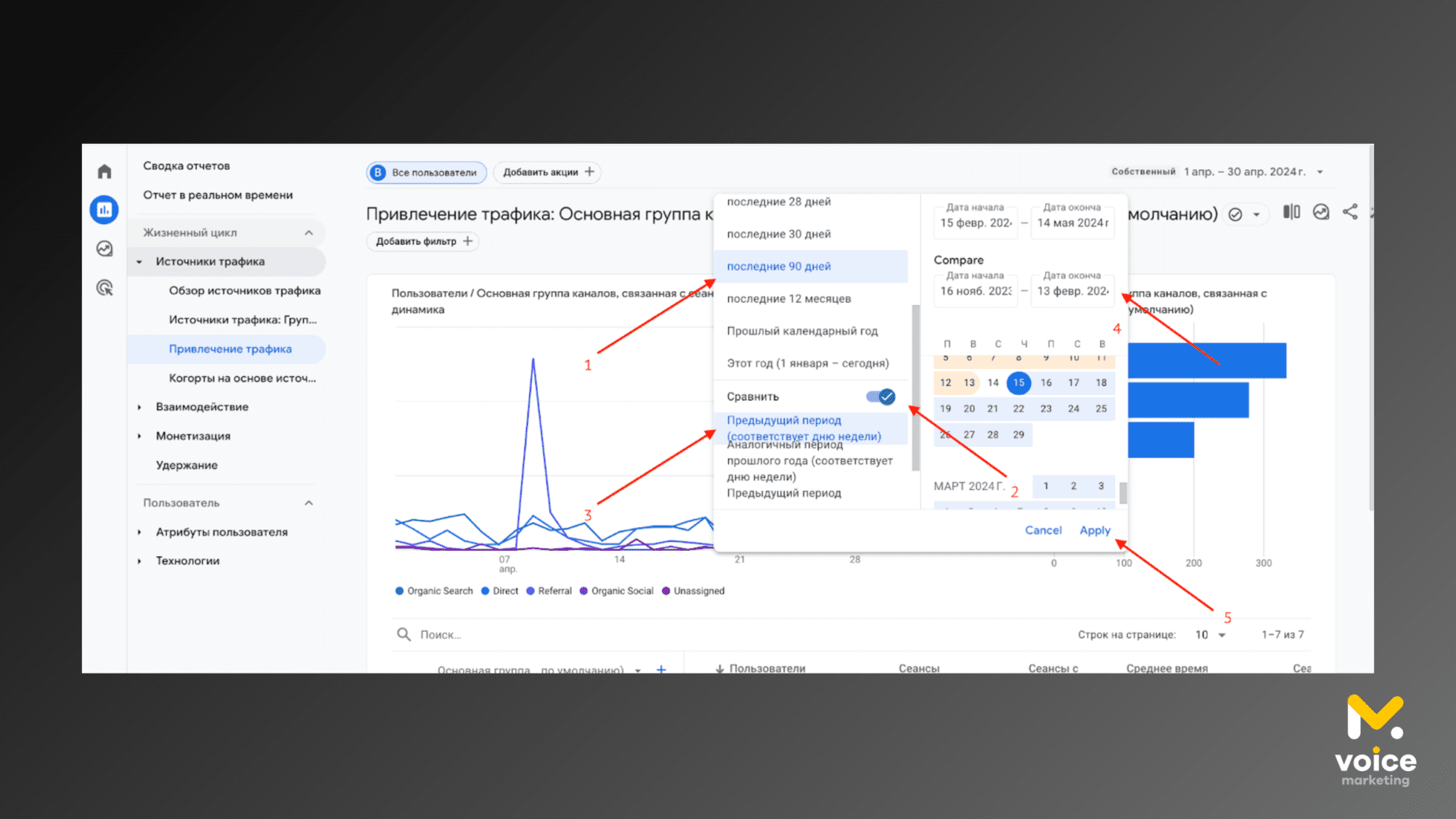 Как оценить работу SEO-специалиста?
