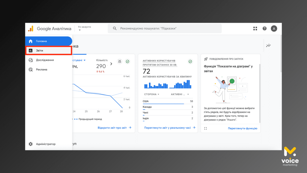 Гугл аналітика