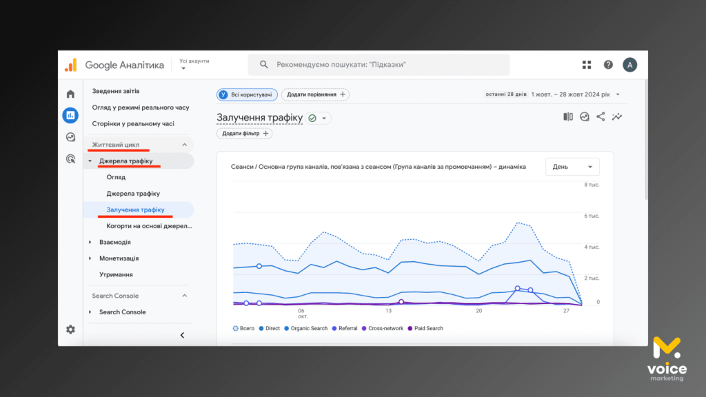 3алучення трафіку