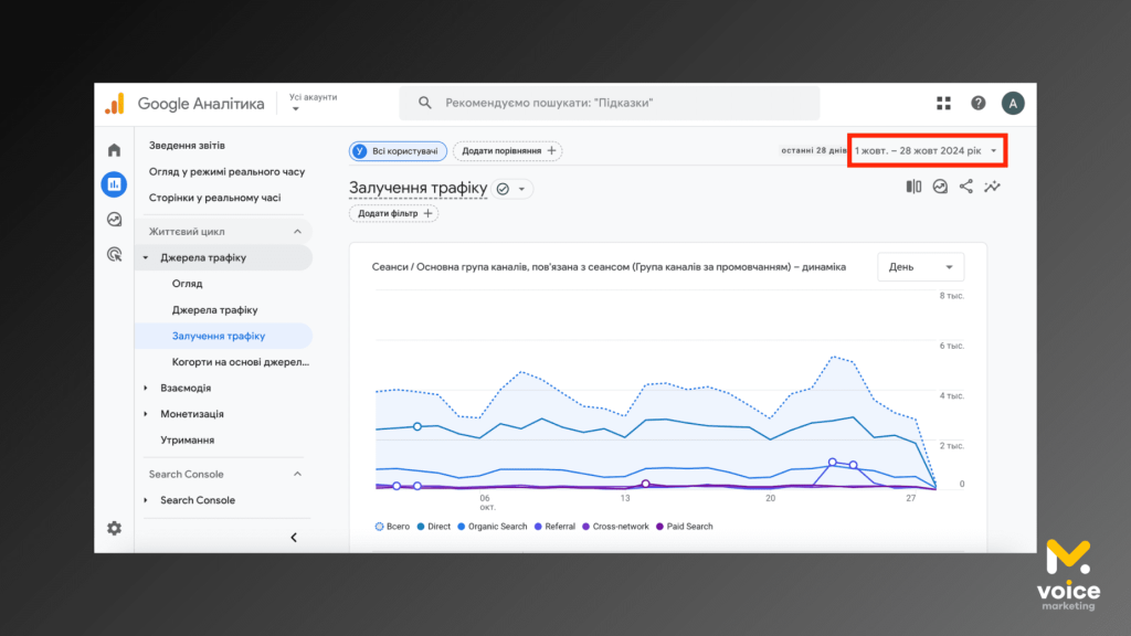 Проміжок часу