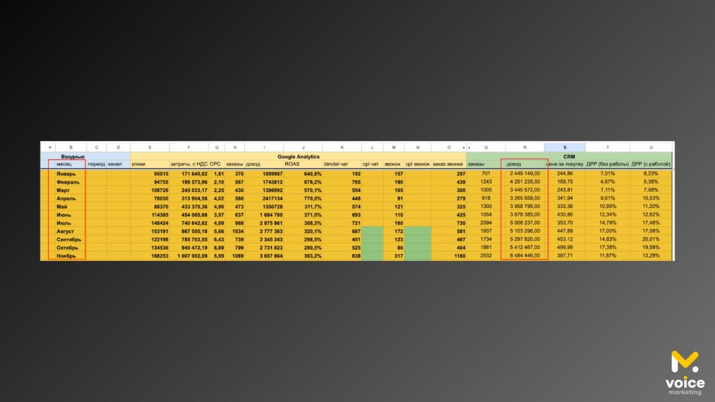 Оборот интернет магазина