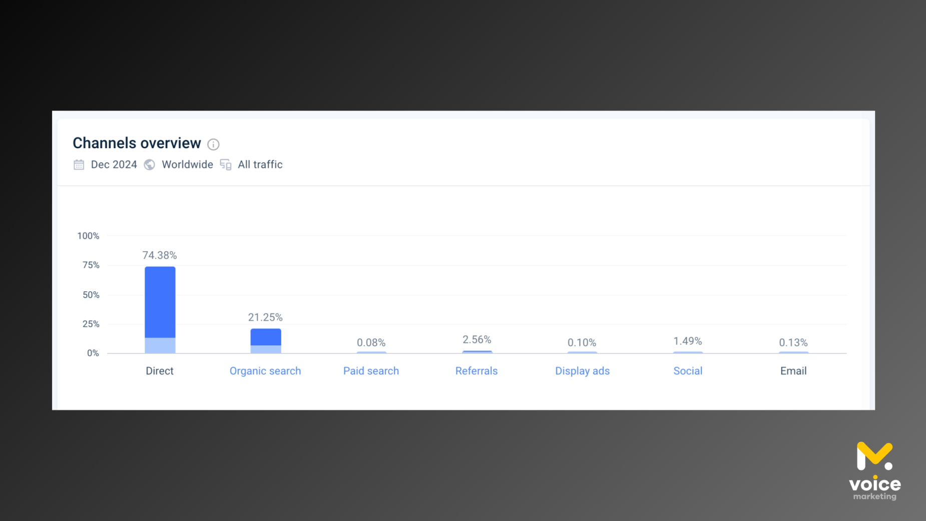 Звідки користувачі найчастіше потрапляють на Ютуб