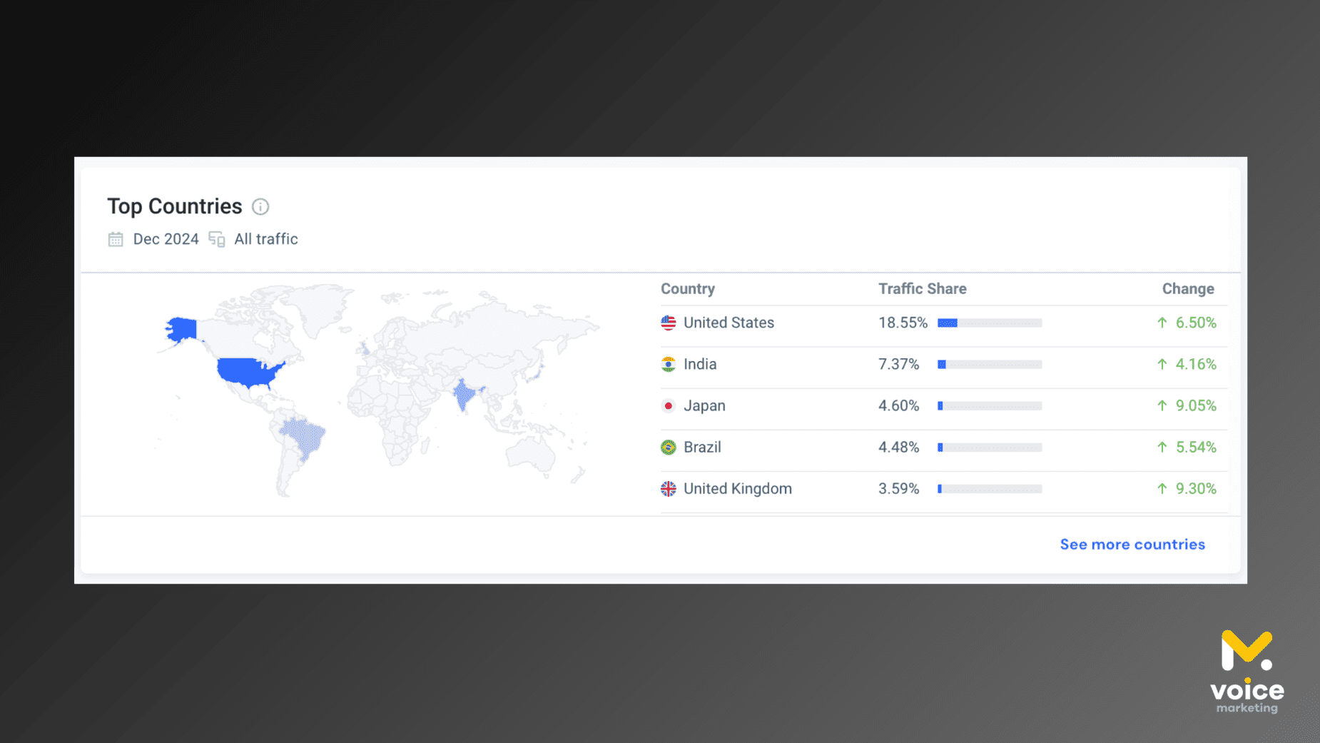 Дані домінації компʼютерів у використанні платформи