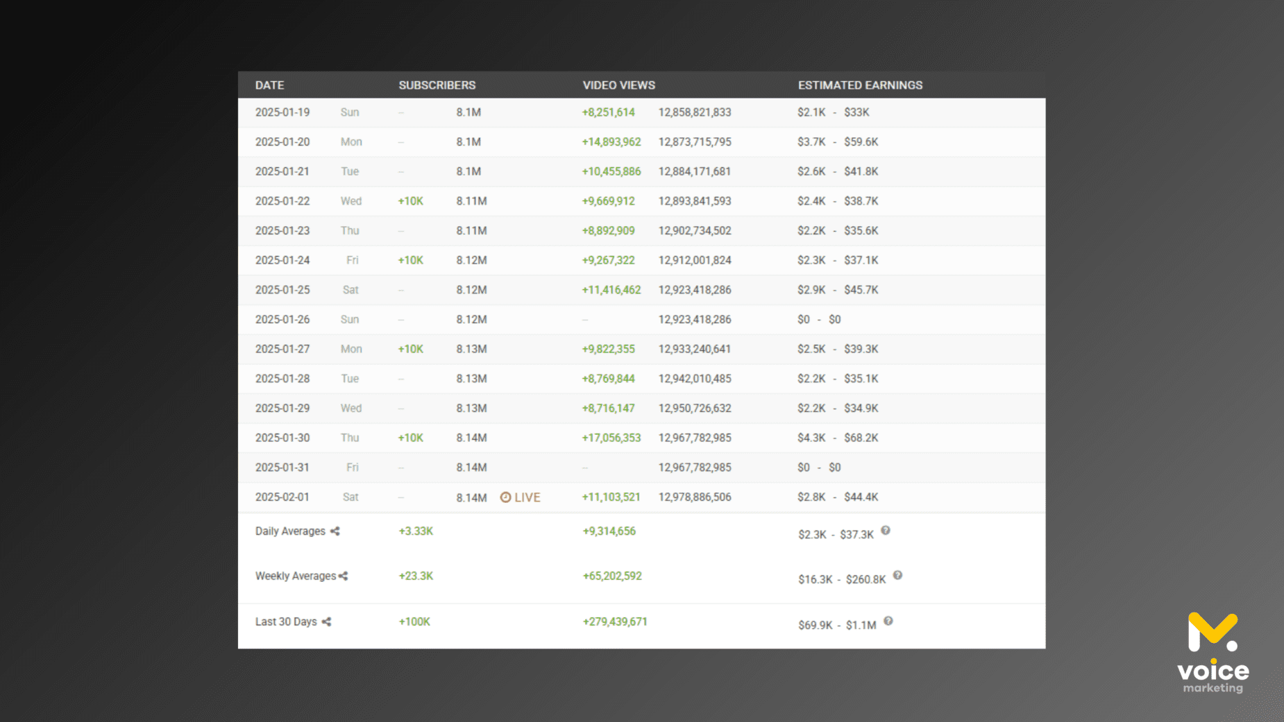 Детальна статистика для 24 Каналу