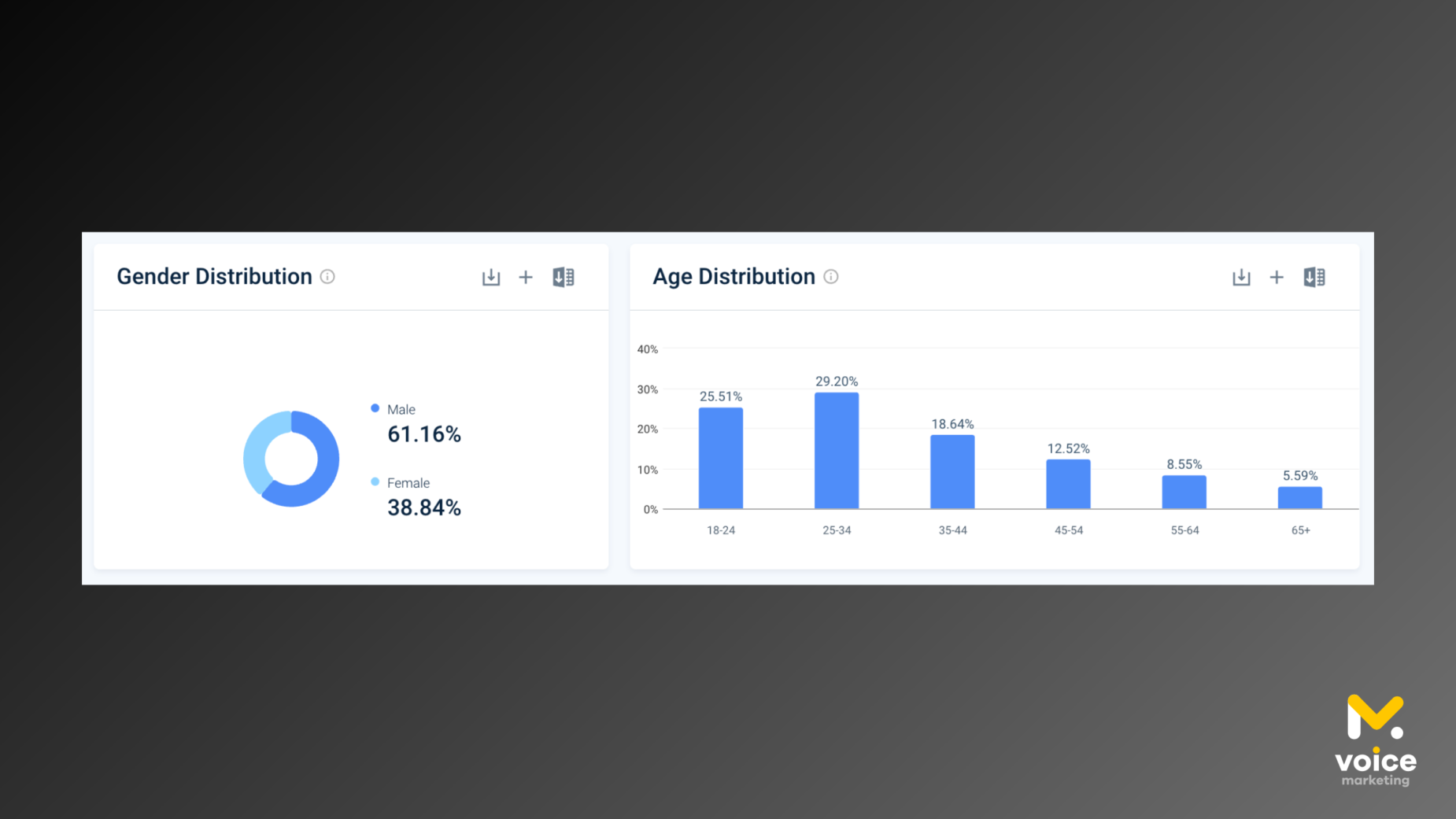 Розподіл аудиторії за статтю