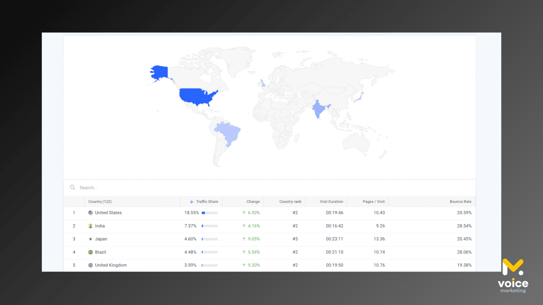Демографічні дані